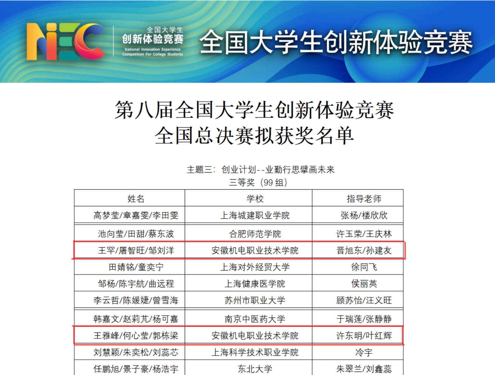 第八届全国大学生创新体验竞赛全国总决赛拟获奖名单_00.jpg